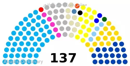 مجلس شورای ملی اکوادور